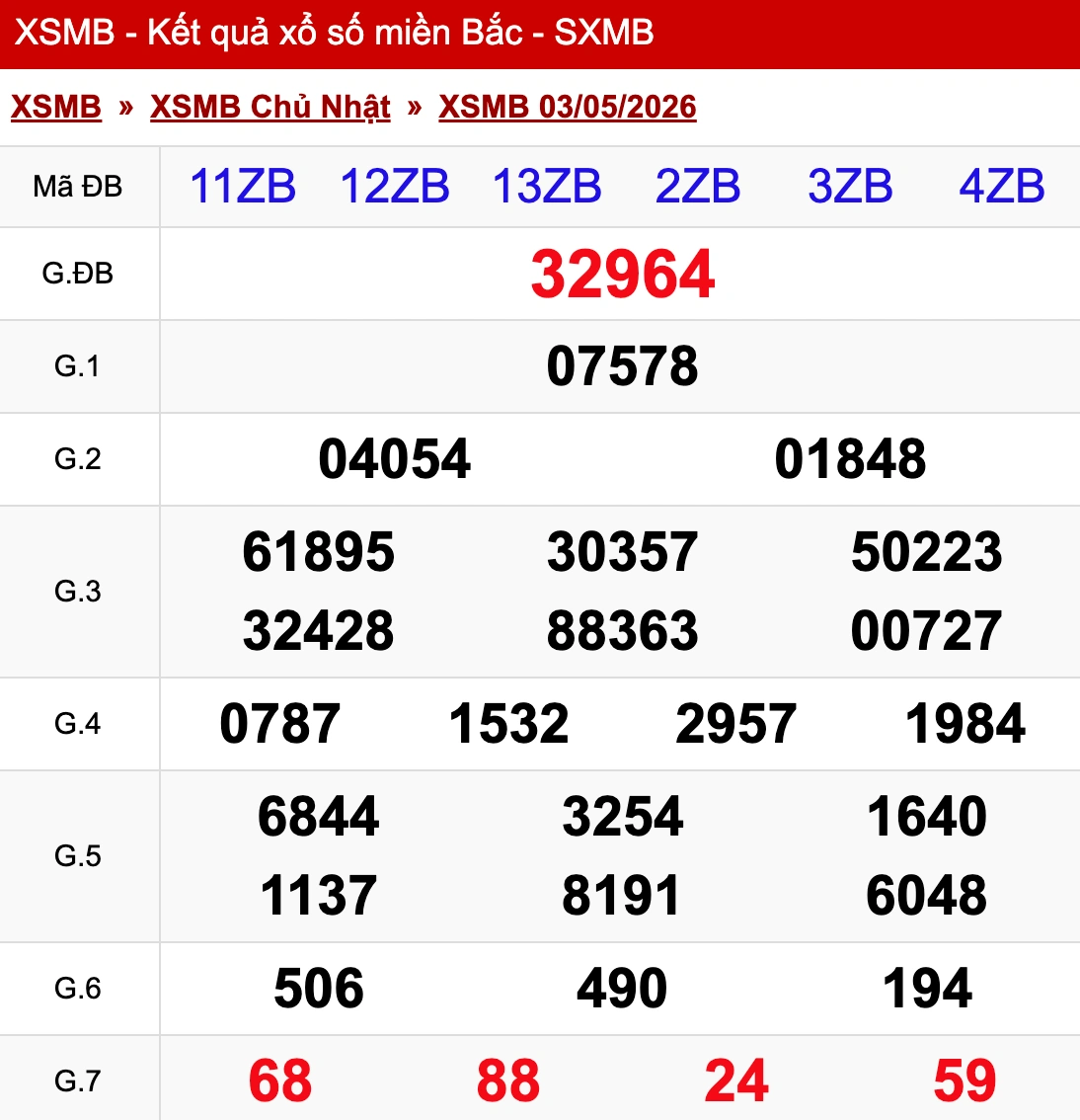 Nhìn lại kết quả XSMB ngày 03/05/2026
